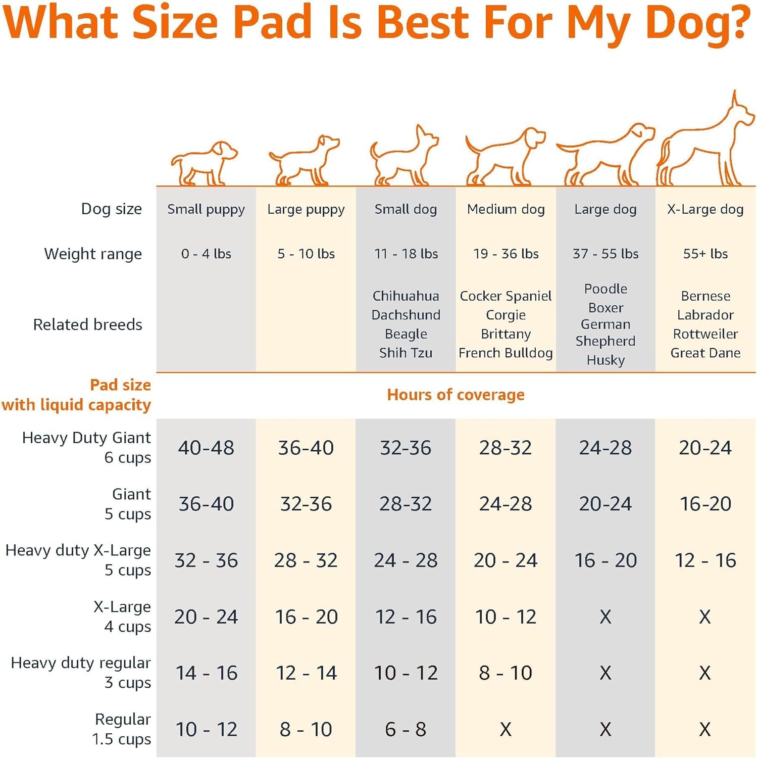 Leak-Proof Dog and Puppy Potty Training Pee Pads with Quick-Dry 5-Layer Super Absorbent Design, Regular Size 22 X 22 Inch, Blue & White, 100 Count